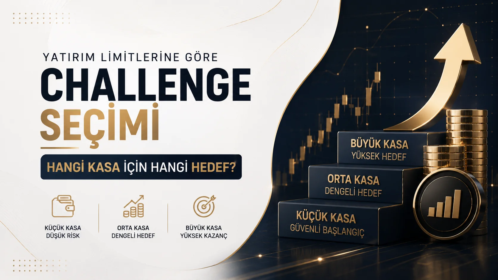 Yatırım Limitlerine Göre Challenge Seçimi Hangi Kasa İçin Hangi Hedef?